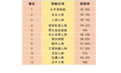 为什么说保险中如实告知就是套,保险中的如实告知义务