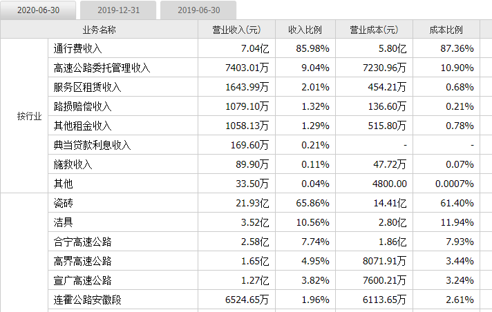 东鹏控股中签号结果公布, 003012东鹏中签号点击查看中签情况