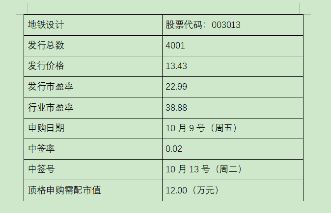 地鐵設計申購 地鐵設計申購