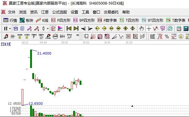 長鴻高科打新收益.jpg 長鴻高科打新收益.jpg