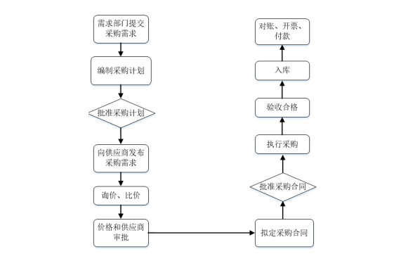 采購流程.png