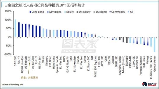金融危機(jī)錢都去哪了 金融危機(jī)錢都去哪了
