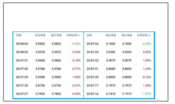 基金每日收益計算公式 基金每日收益計算公式