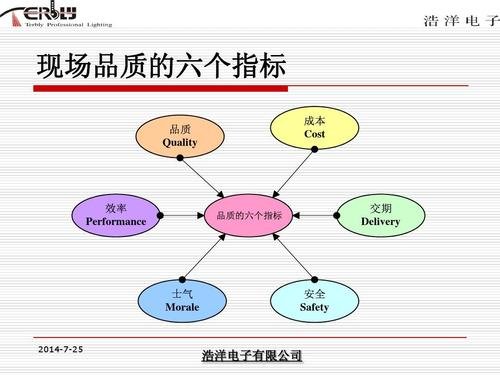 如何做好品質(zhì)管理