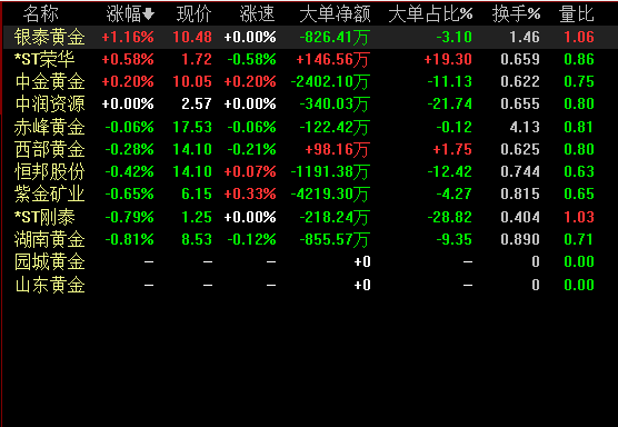 普通人如何投资黄金