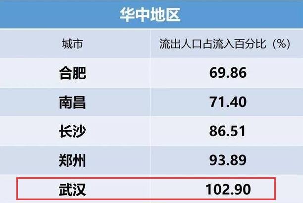 武汉人口流动数据.jpg