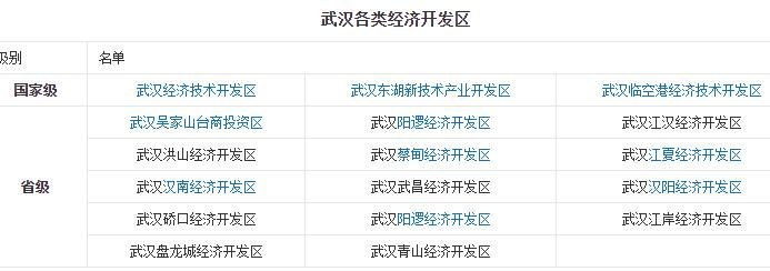 武漢各類經(jīng)濟(jì)開發(fā)區(qū).jpg