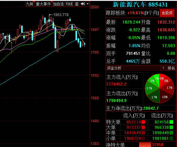 新能源汽車補(bǔ)貼政策 新能源汽車補(bǔ)貼政策