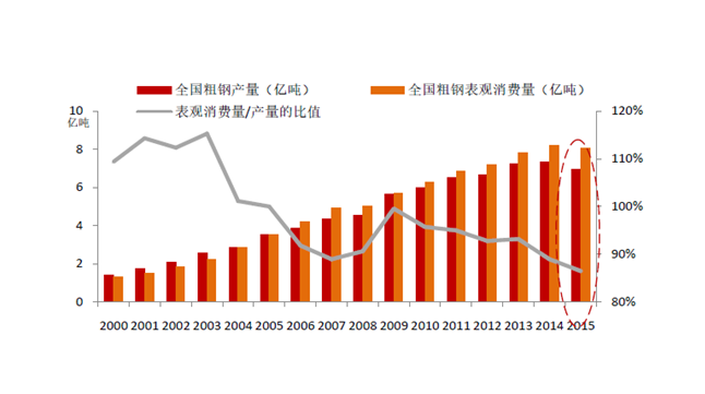 中国钢企排名,钢铁工业的现状与展望