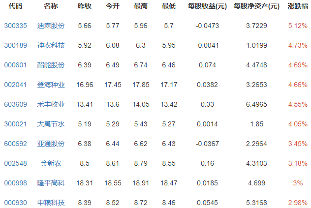 生態(tài)農(nóng)業(yè).png 生態(tài)農(nóng)業(yè).png