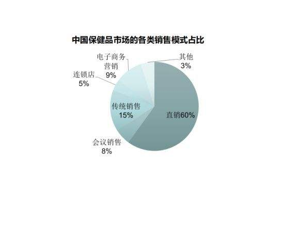 保健品市場.png 保健品市場.png