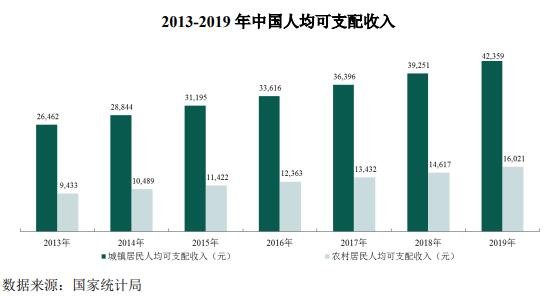 家庭消費升級.jpg 家庭消費升級.jpg