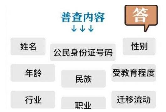 人口普查內(nèi)容.jpg 人口普查內(nèi)容.jpg