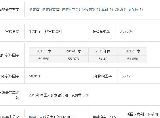 投稿相關數(shù)據(jù).png 投稿相關數(shù)據(jù).png