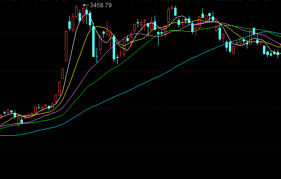 莊家不封死跌停的意圖