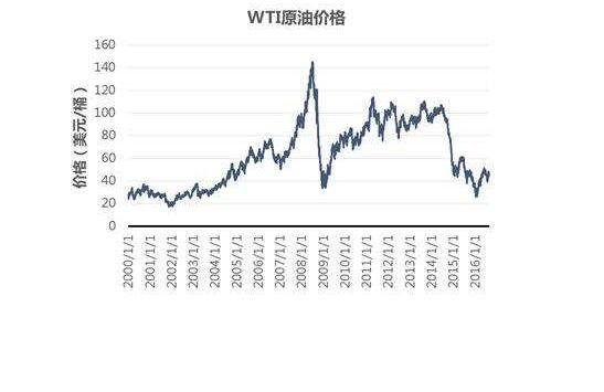 國(guó)際油價(jià)暴漲.jpg 國(guó)際油價(jià)暴漲.jpg