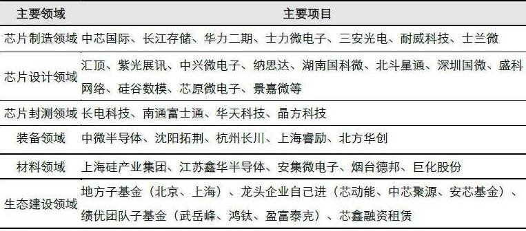 國(guó)家大基金二期.jpg 國(guó)家大基金二期.jpg