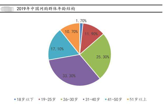 c2m商業(yè)模式