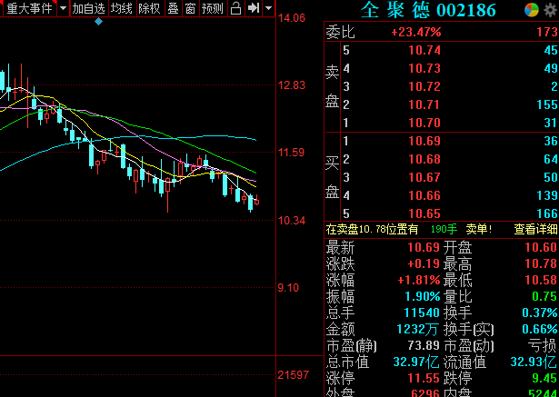 餐飲股票有哪些