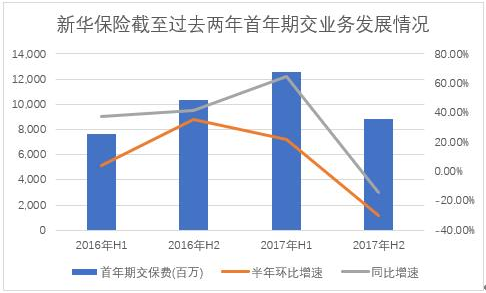 新華保險(xiǎn)業(yè)務(wù)情況.png 新華保險(xiǎn)業(yè)務(wù)情況.png