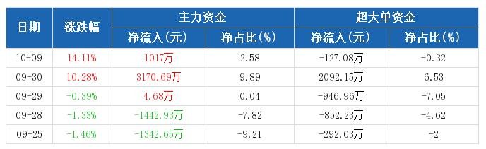 超大單資金流向.jpg 超大單資金流向.jpg
