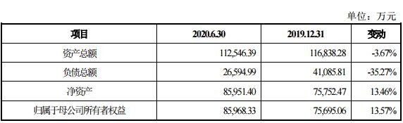 合并資產(chǎn)負(fù)債表主要數(shù)據(jù).jpg 合并資產(chǎn)負(fù)債表主要數(shù)據(jù).jpg