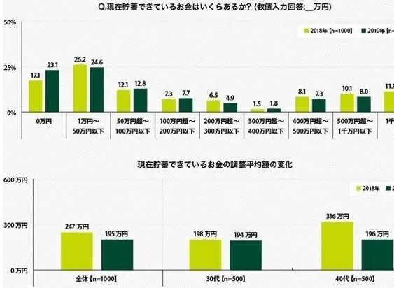 儲(chǔ)蓄能力.png 儲(chǔ)蓄能力.png