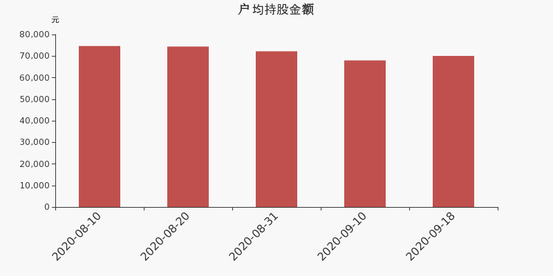 流通市值，戶均持股，流通股本，總股本