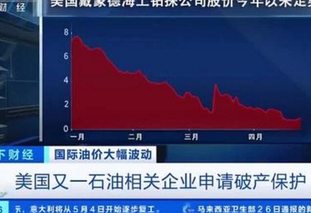 美國某石油企業(yè)申請破產(chǎn)保護.jpg