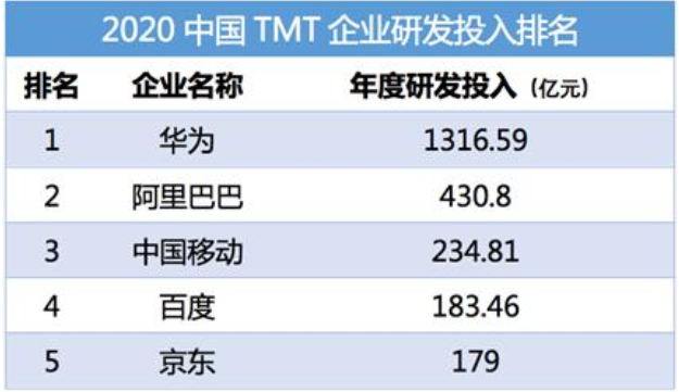 TMT企業(yè)研發(fā).png TMT企業(yè)研發(fā).png
