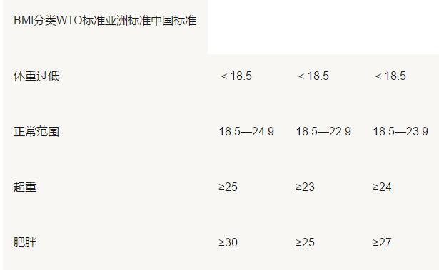 體重bmi參考值.jpg 體重bmi參考值.jpg