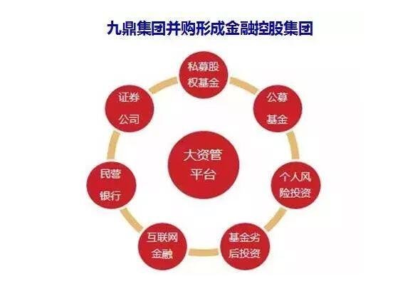 金融控股集团战略.jpg