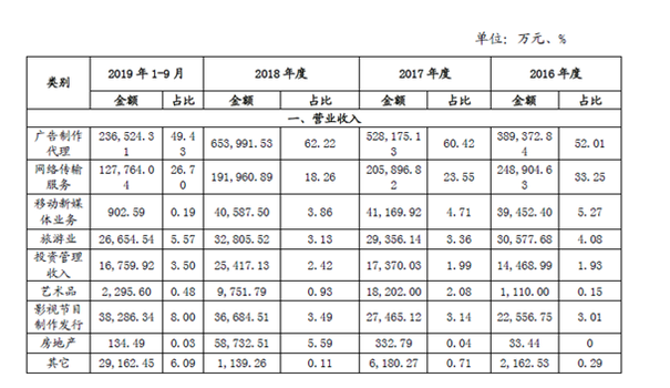 電廣傳媒業(yè)務(wù).png 電廣傳媒業(yè)務(wù).png