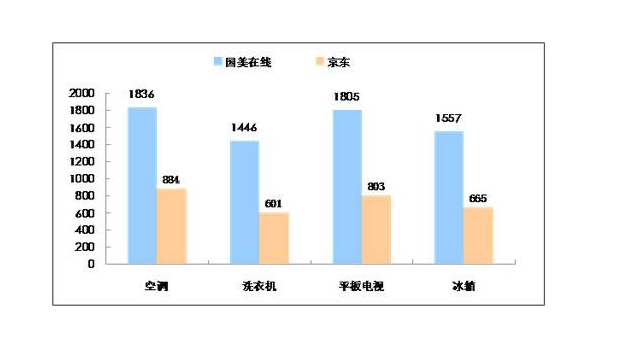 国美零售和京东合作 国美和京东之间的合作意味着什么?