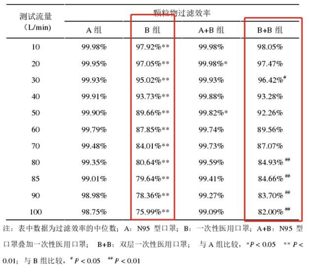 不同口罩過濾效率對(duì)比.jpg 不同口罩過濾效率對(duì)比.jpg
