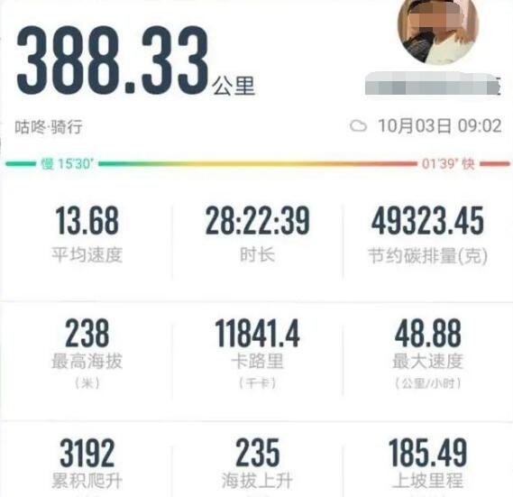 初二男生骑行395公里.jpg