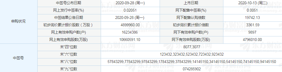 中岩大地股票涨停预测