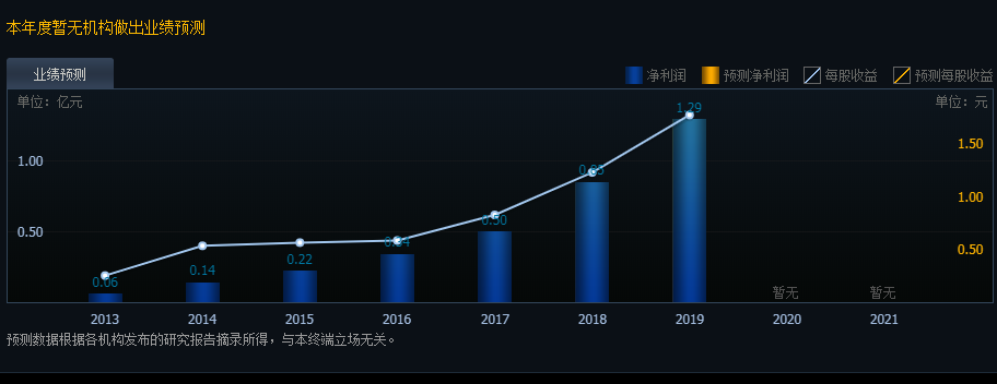 中岩大地股票涨停预测