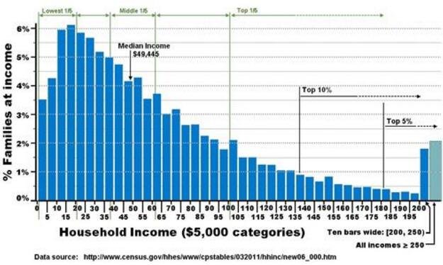 美国家庭收入.jpg