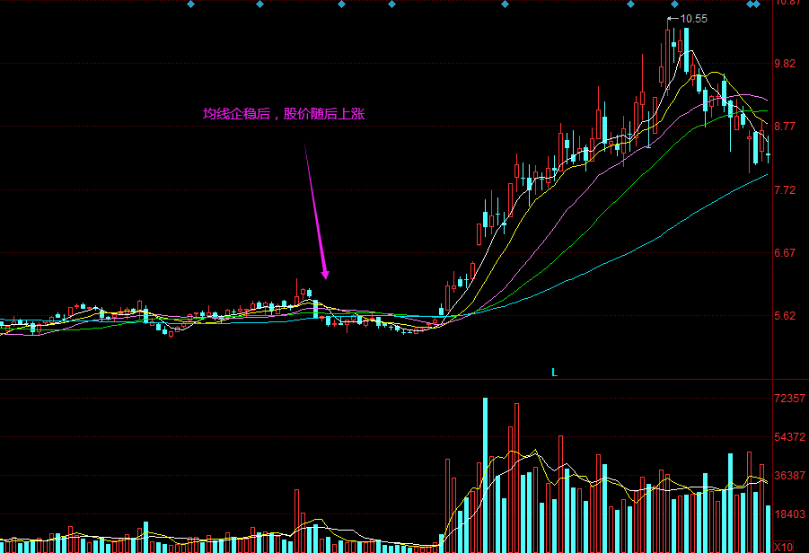 炒股入門(mén)知識(shí)