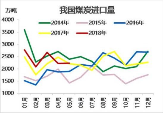 我国煤炭进口量.jpg