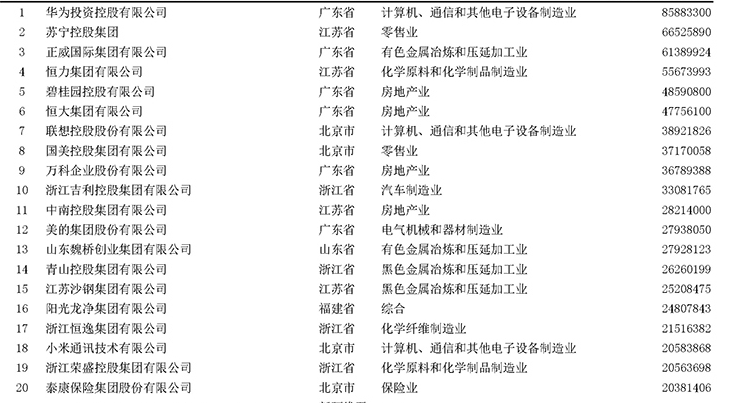 500強企業(yè).png 500強企業(yè).png