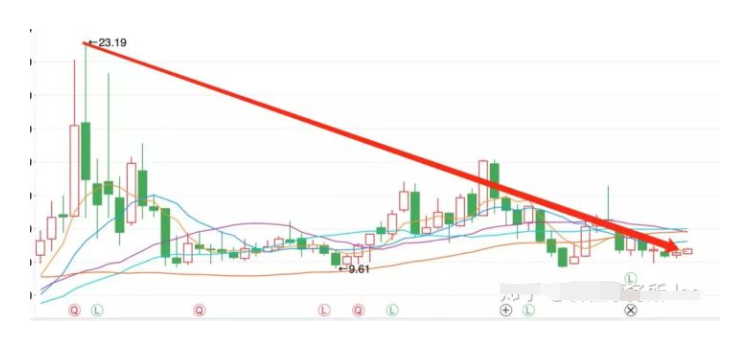 蘇寧股價.png 蘇寧股價.png