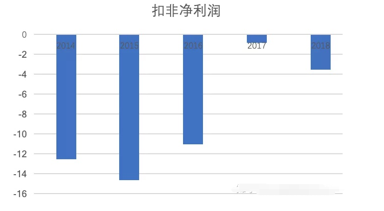 蘇寧凈利潤.png 蘇寧凈利潤.png