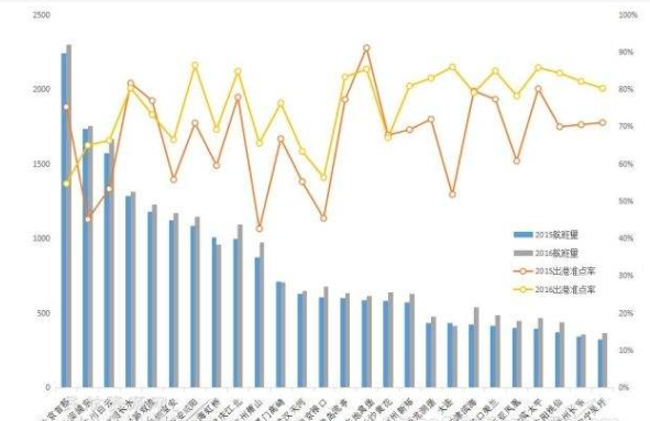 航班量.png 航班量.png