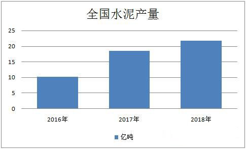 全国水泥产量.jpg