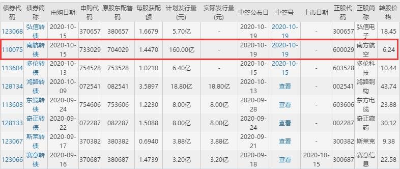 南航转债申购价值及什么时候发行 南航转债价值分析 股市直播 赢家财富网