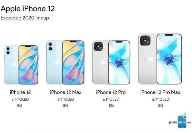 iphone12家族四位成员.jpg