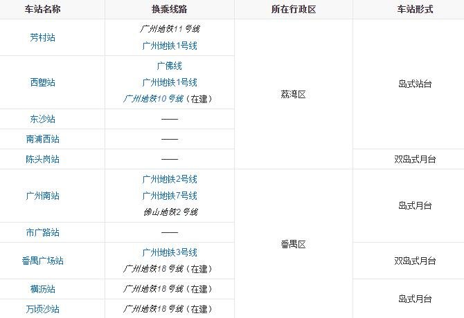 广州地铁22号线线路站点.jpg