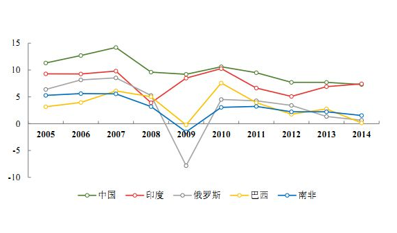 中国将成2020唯一正增长主要经济体是真的吗判断正增长主要经济体依据